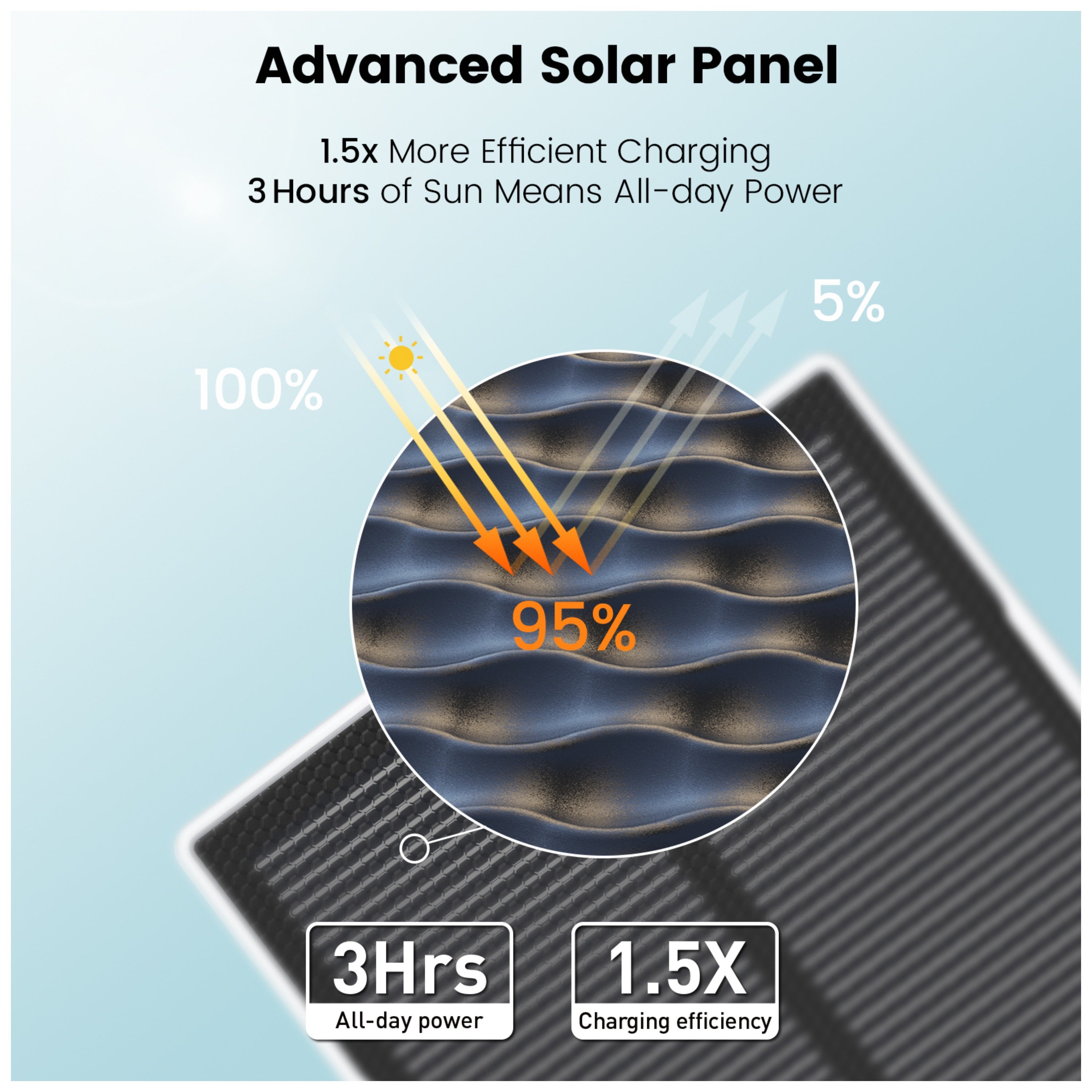 Aosu AOSUC9S SolarCam D1 Max