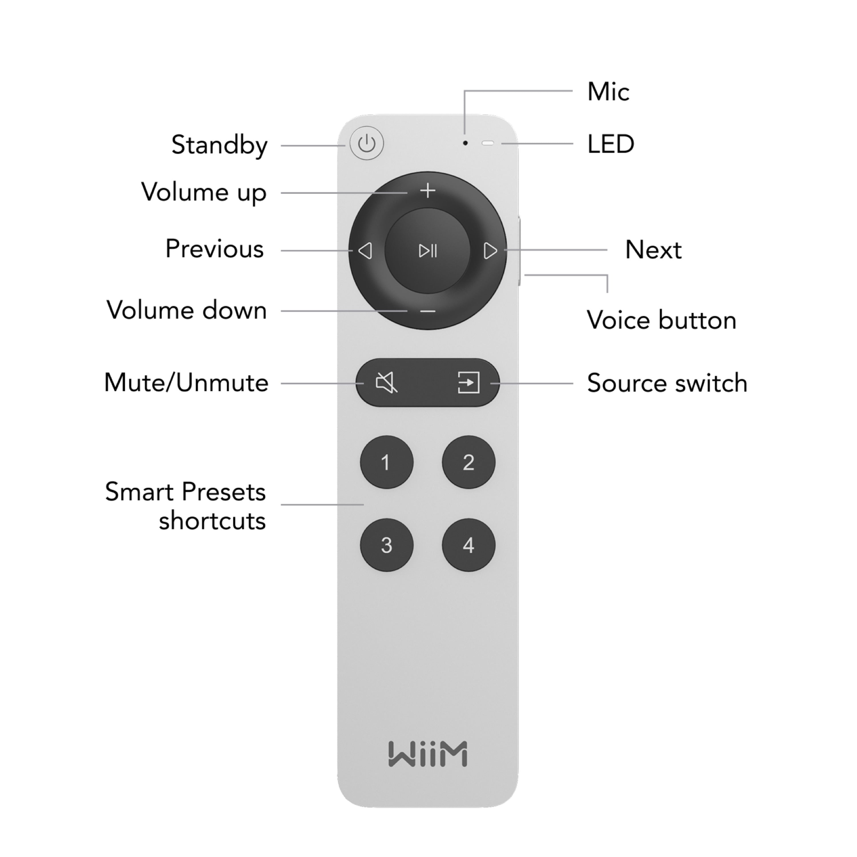 WiiM Voice Remote 2 Accessory